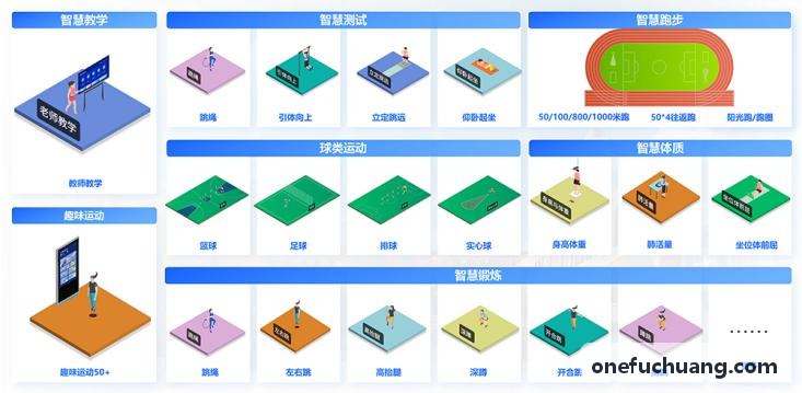 青少年足球训练中考体育专项提分